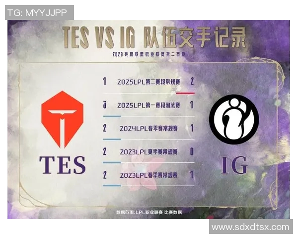 IG在冠军杯积分榜上以59分稳居第一位置，领先对手显实力