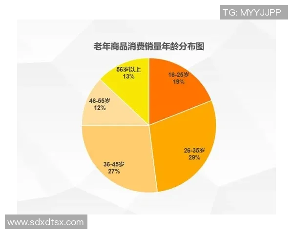 数据分析视角下液化天然气市场意识与趋势的深度探讨