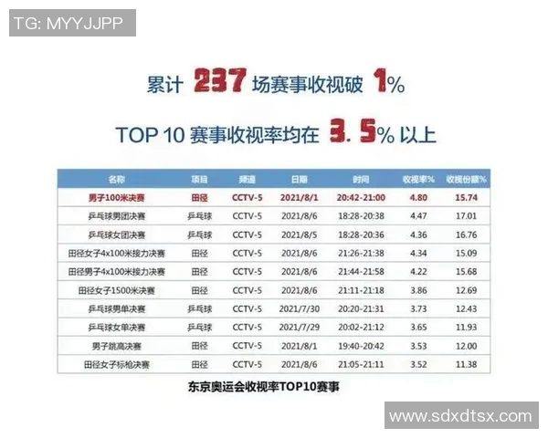 杭州乒乓球队引领潮流最新乒乓球意识TOP10榜单揭晓